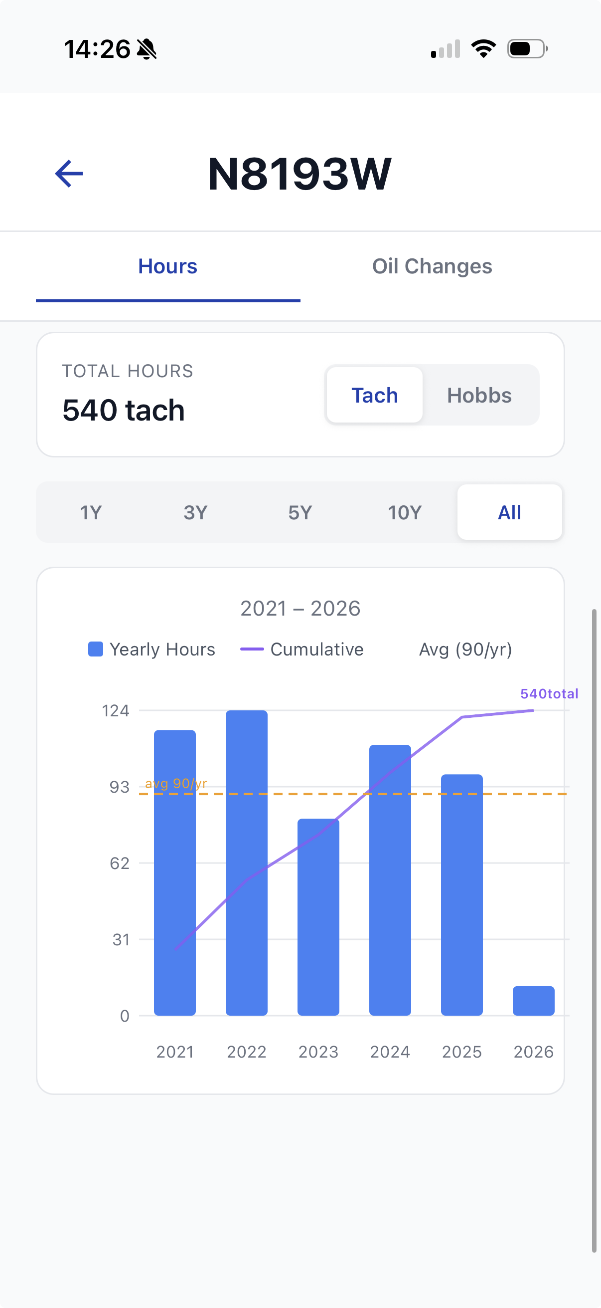 Airworthy app showing hours flown analytics chart and oil change tracking