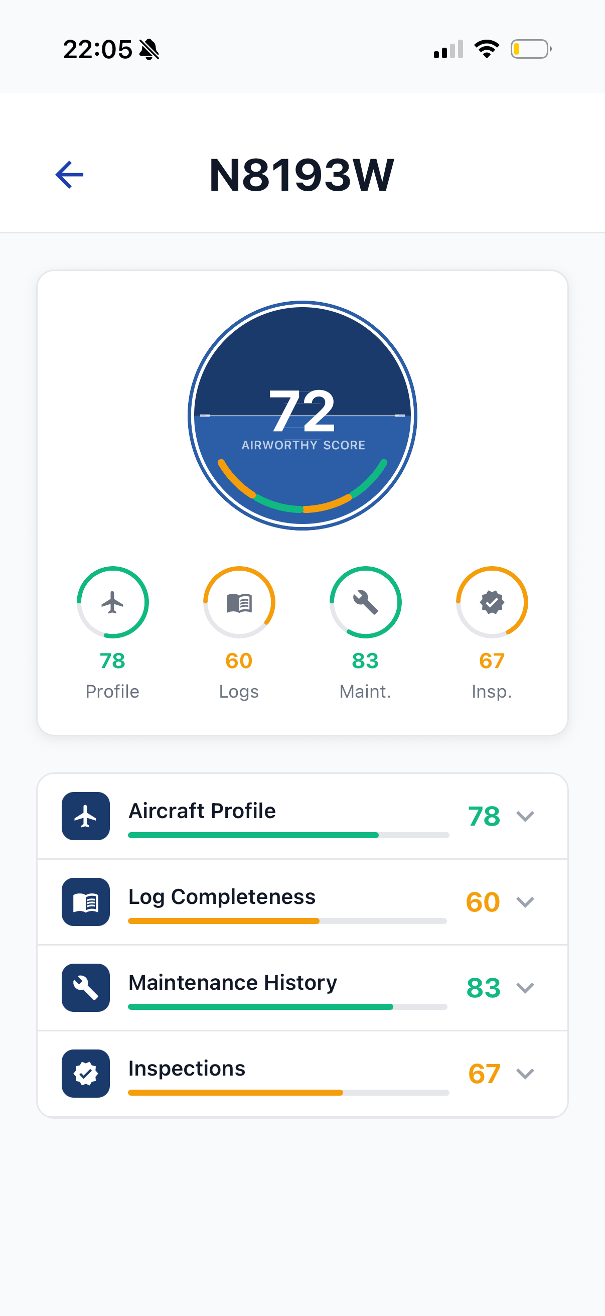 Airworthy Score dashboard showing a 72 overall score with category breakdowns for Aircraft Profile, Log Completeness, Maintenance Consistency, and Inspection Status
